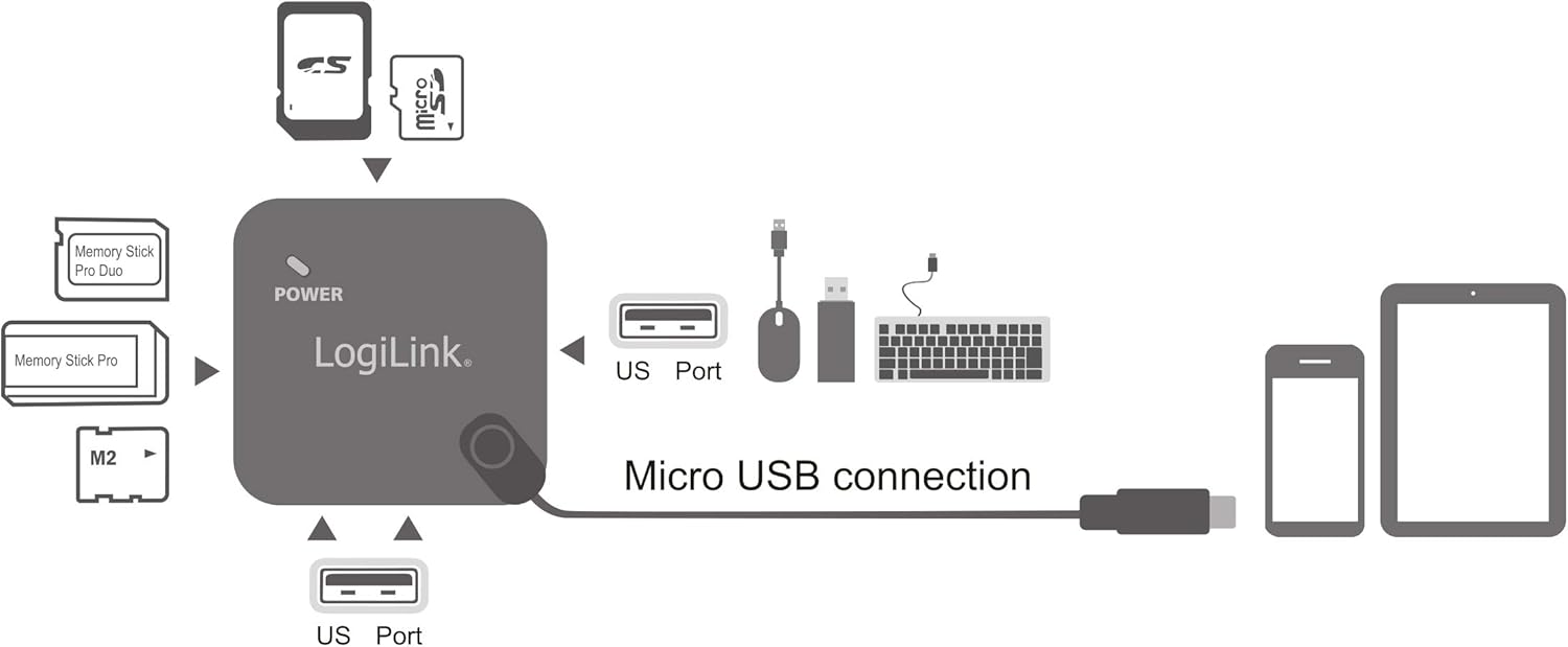 HUB Multifunzione On-The-Go Micro-USB e Lettore di Schede - immagine 4